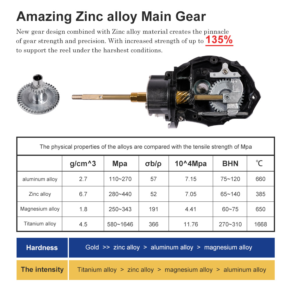 Noeby gulungan pancing putar,  - Surf Reel ulasan dan harga