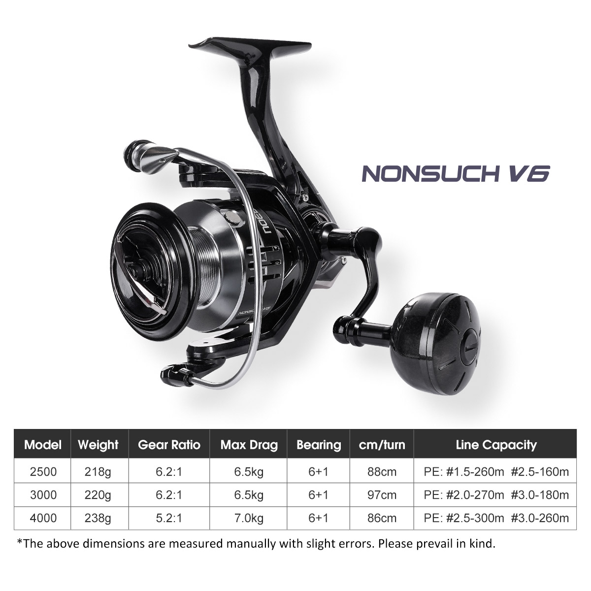 Noeby penggulung senar pancing - Abu Garcia Reel Max ulasan dan harga