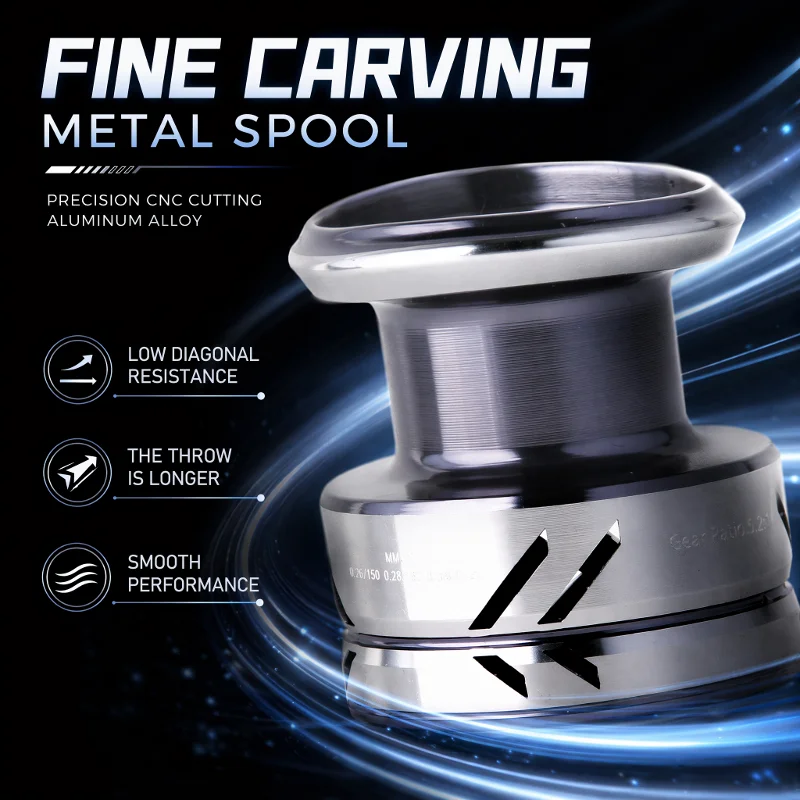 DEUKIO Reel Pancing Logam deng - Surf Reel ulasan dan harga