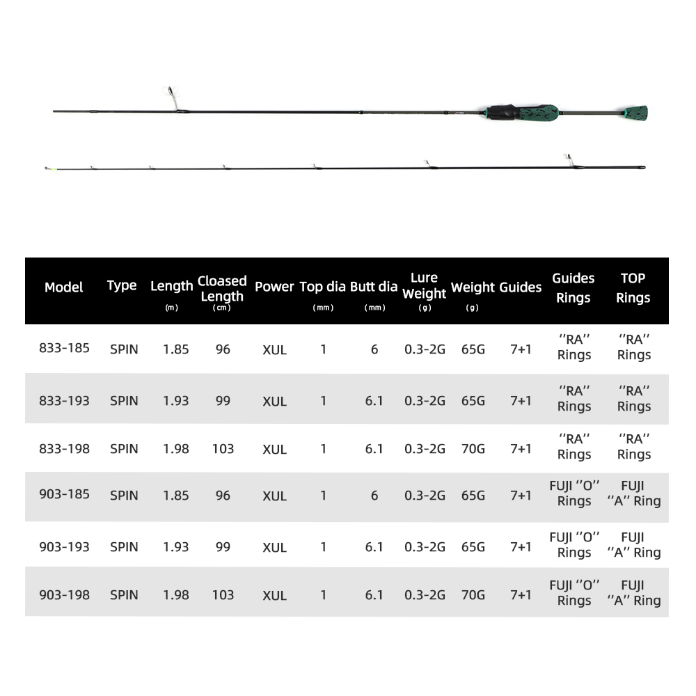 MIFINE joran pancing berputar  - Trolling Reel ulasan dan harga